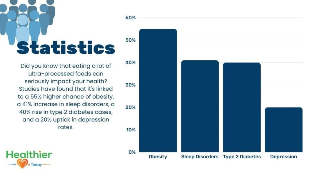 unhealthy processed foods
