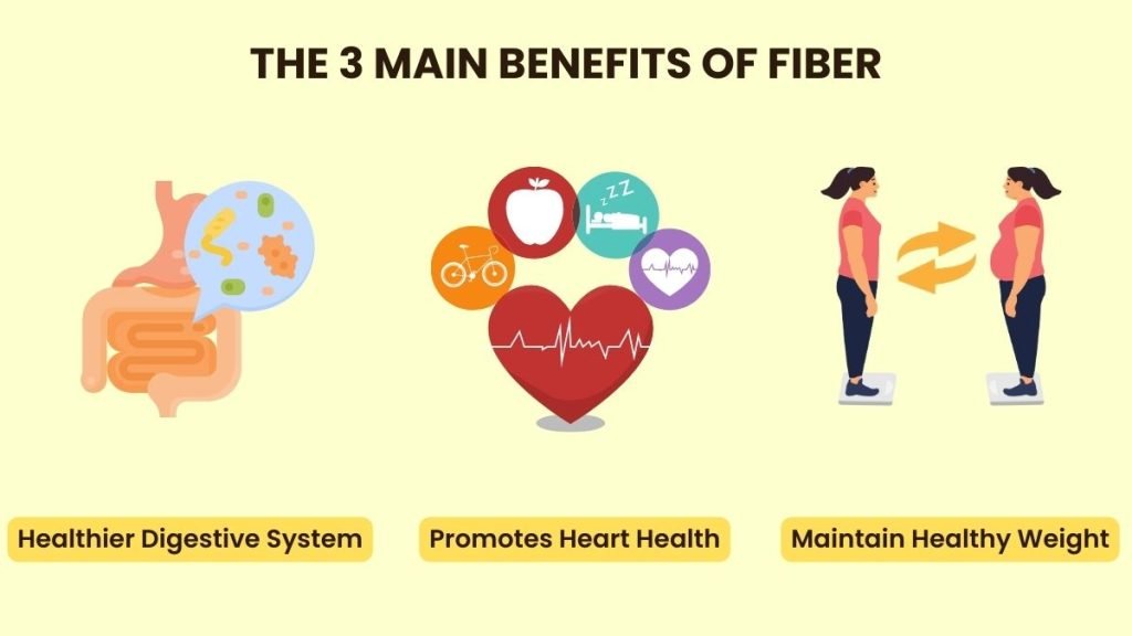 benefits of fiber