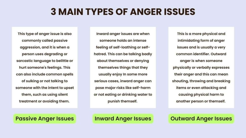 signs of anger issues