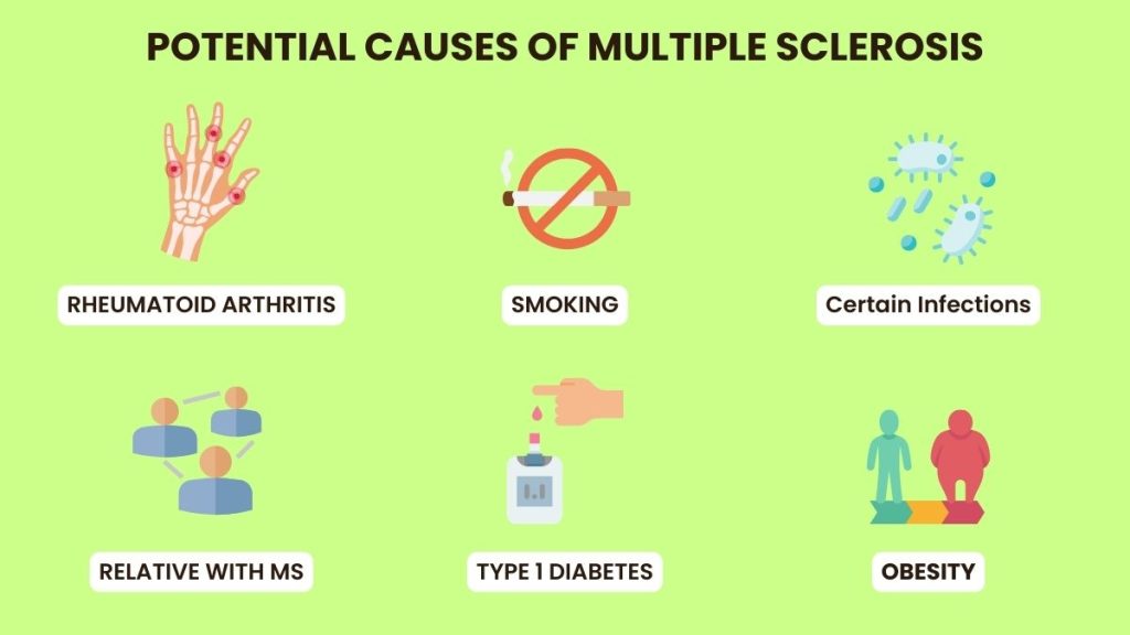 what causes multiple sclerosis