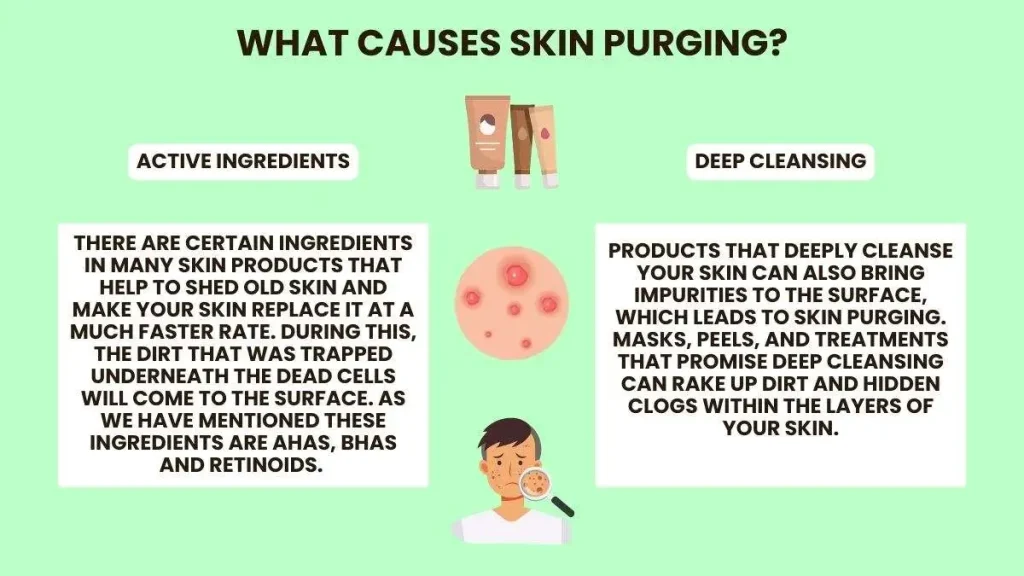 skin purging causes