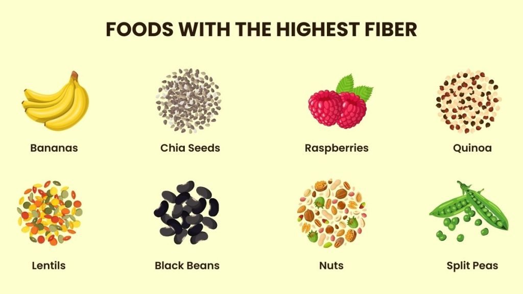 high fiber foods