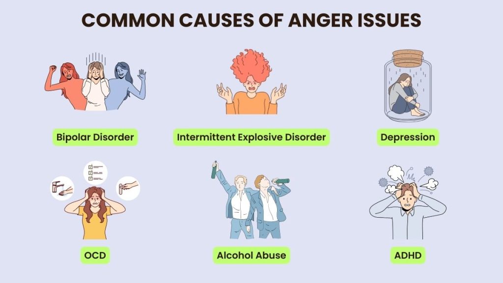 anger issues signs and symptoms