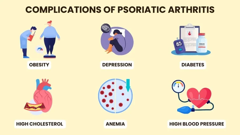 psoriatic arthritis Complications