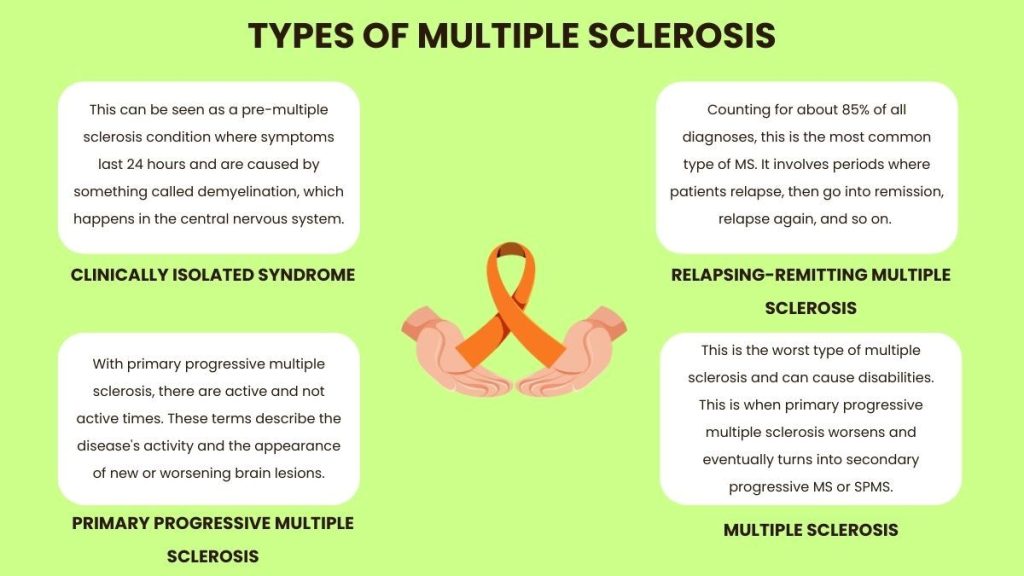 early ms symptoms