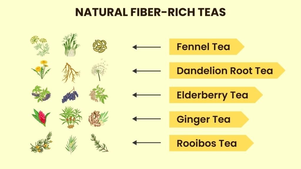 high fiber drinks