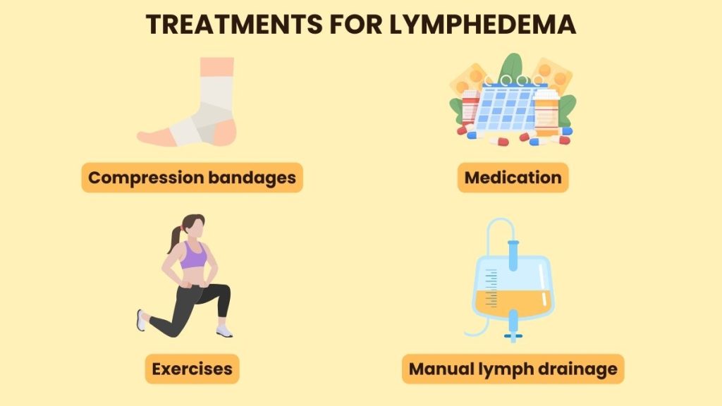 lymphoedema treatment - lymphedema therapies