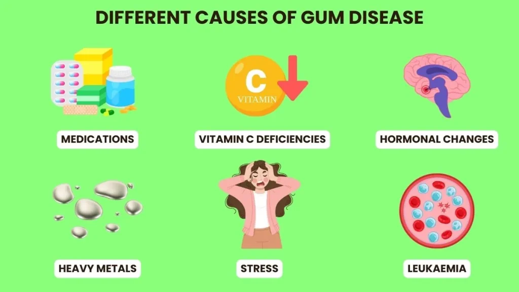 what causes gum recession