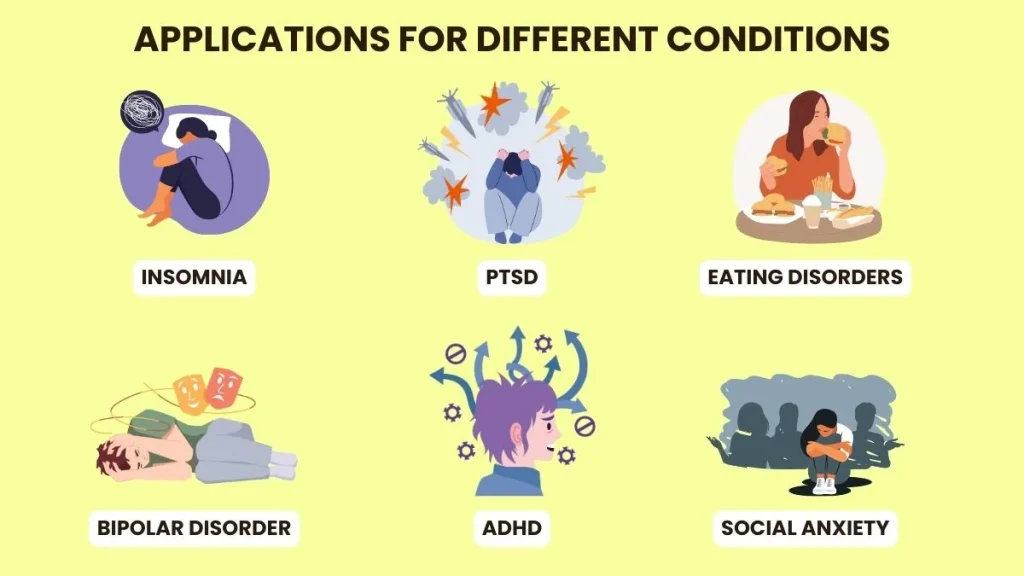 CBT Applications