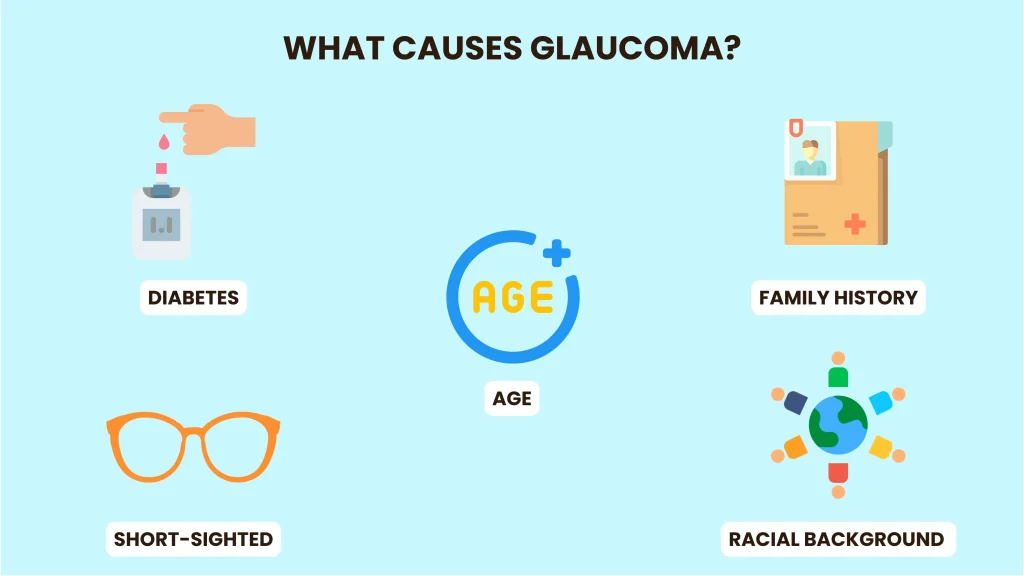 what causes glaucoma