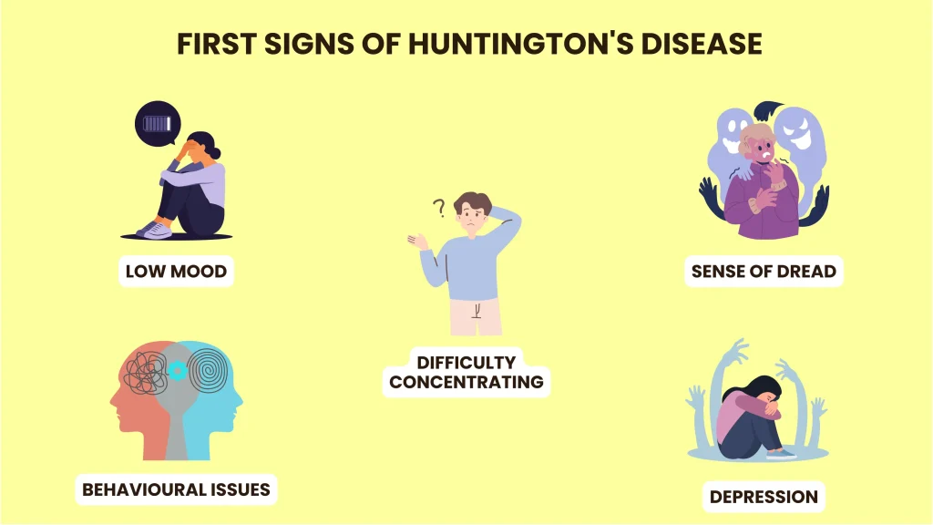 what is the first sign of huntington's disease
