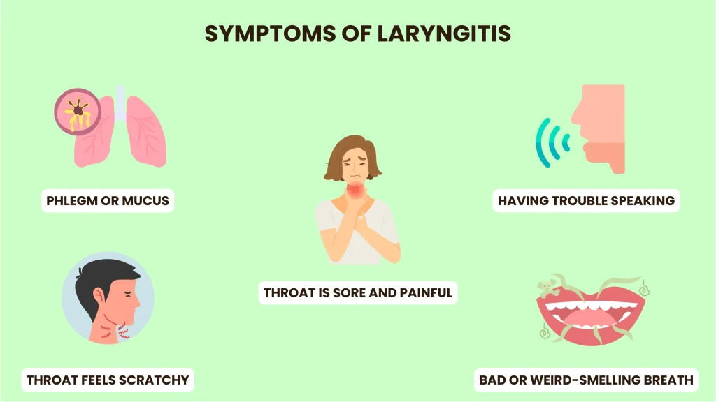 laryngitis symptoms