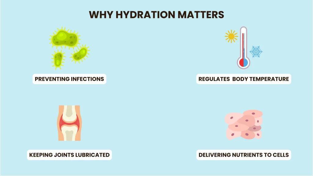 why hydration matters