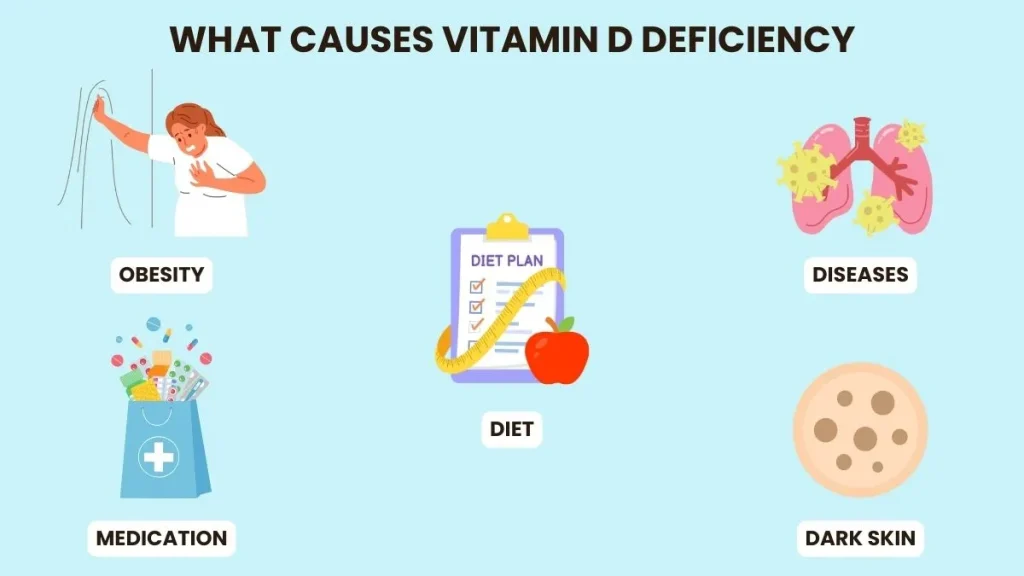 what causes vitamin d deficiency