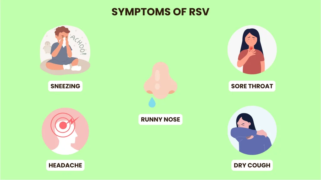 rsv symptoms