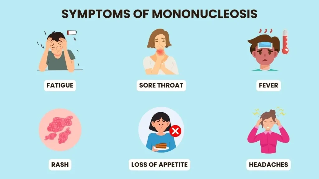 mononucleosis symptoms