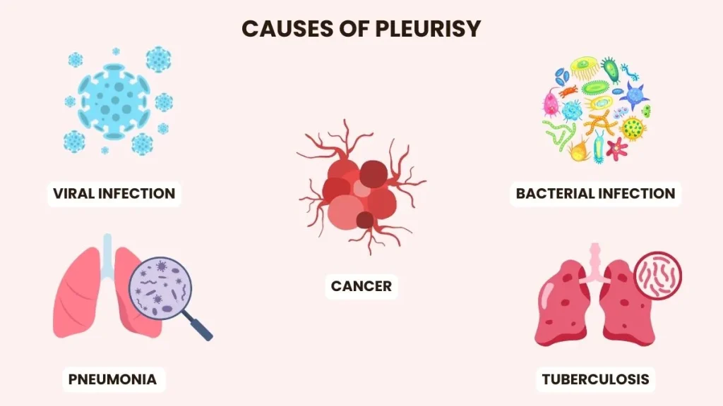 causes of pleurisy