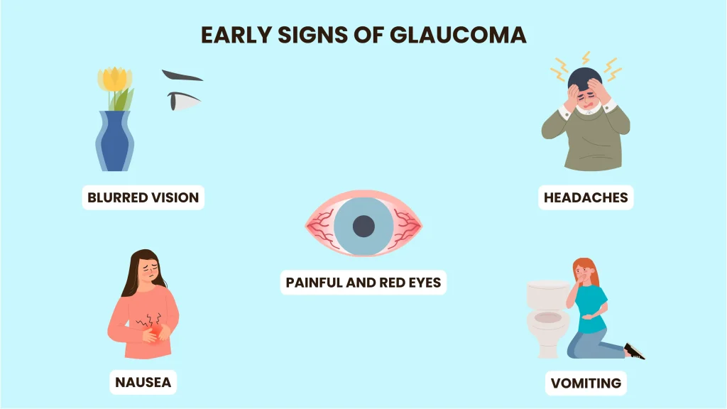 early signs of glaucoma