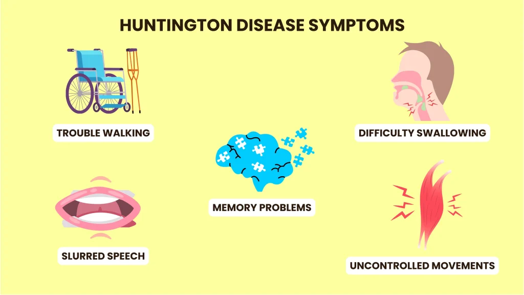 symptoms for huntington's disease