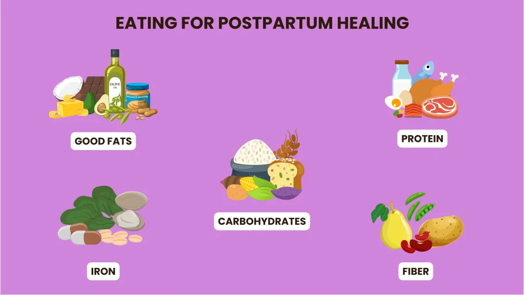eating For postpartum
