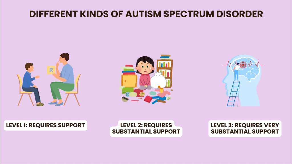characteristics of autism spectrum disorder