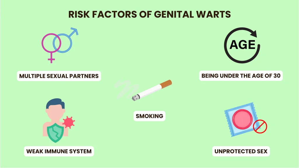 genital warts risks factor