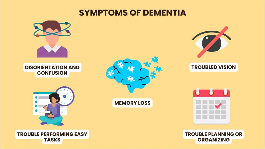 dementia symptoms
