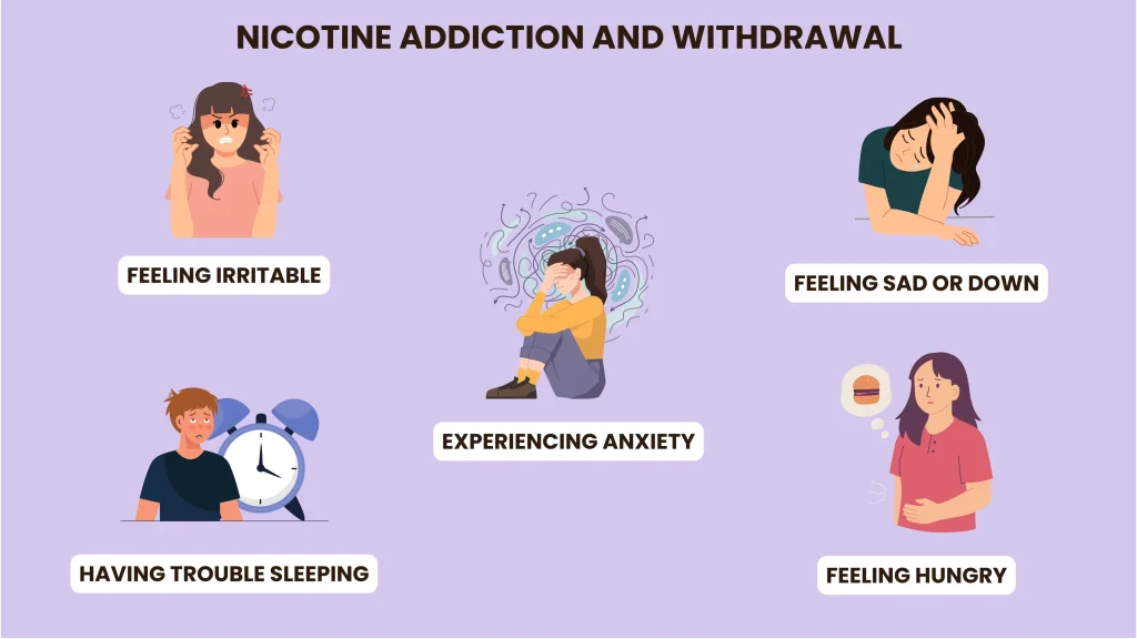 Nicotine Addiction