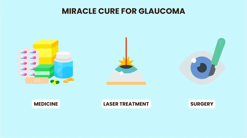 miracle cure for glaucoma
