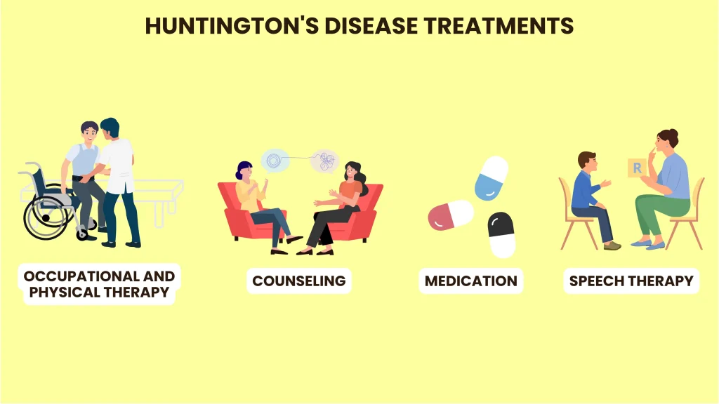 huntington's disease treatments