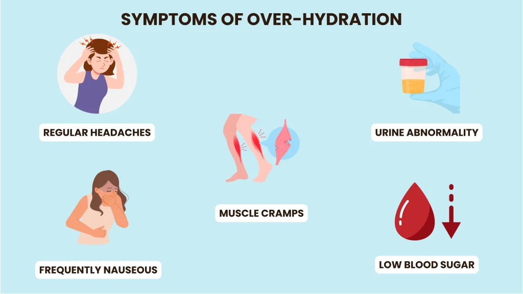 over hydrated symptoms