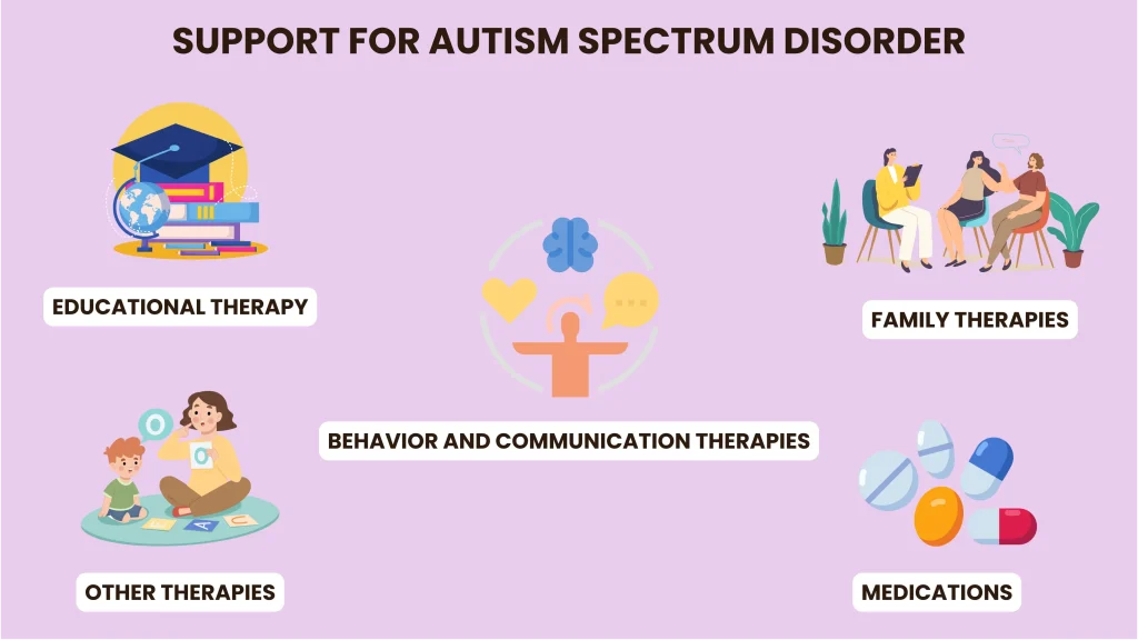 autism spectrum