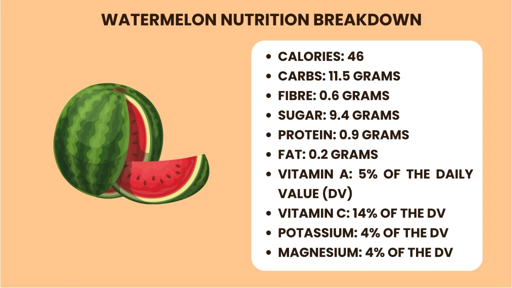 watermelon nutrition