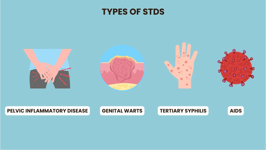 types of STDs