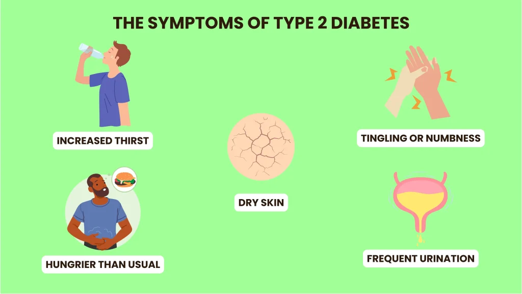 What Causes Type 2 Diabetes