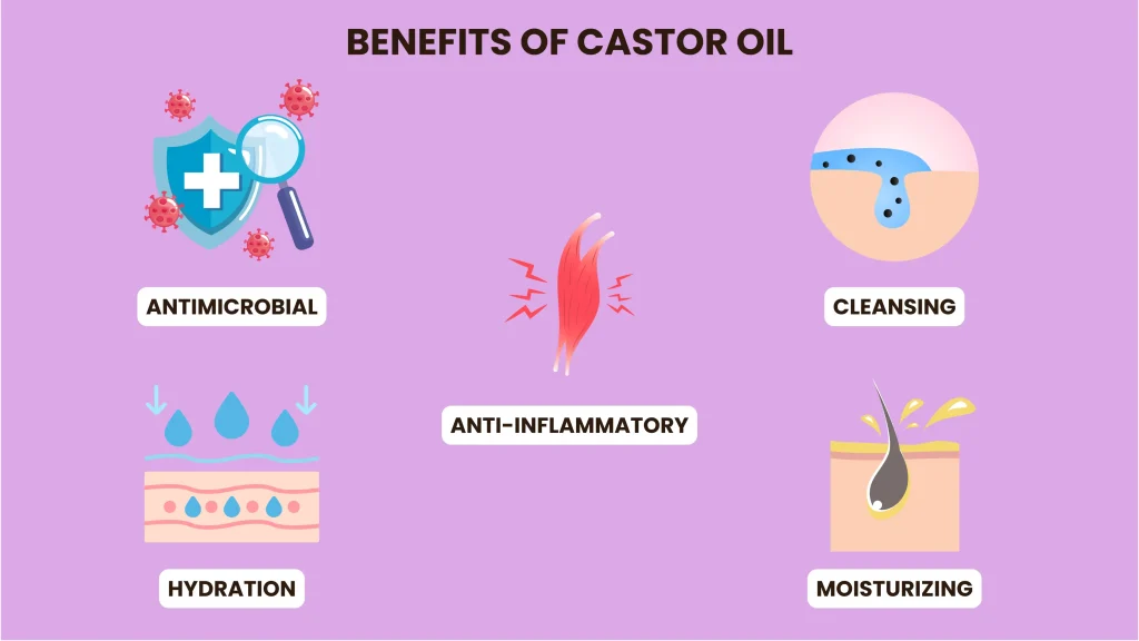 castor oil benefits