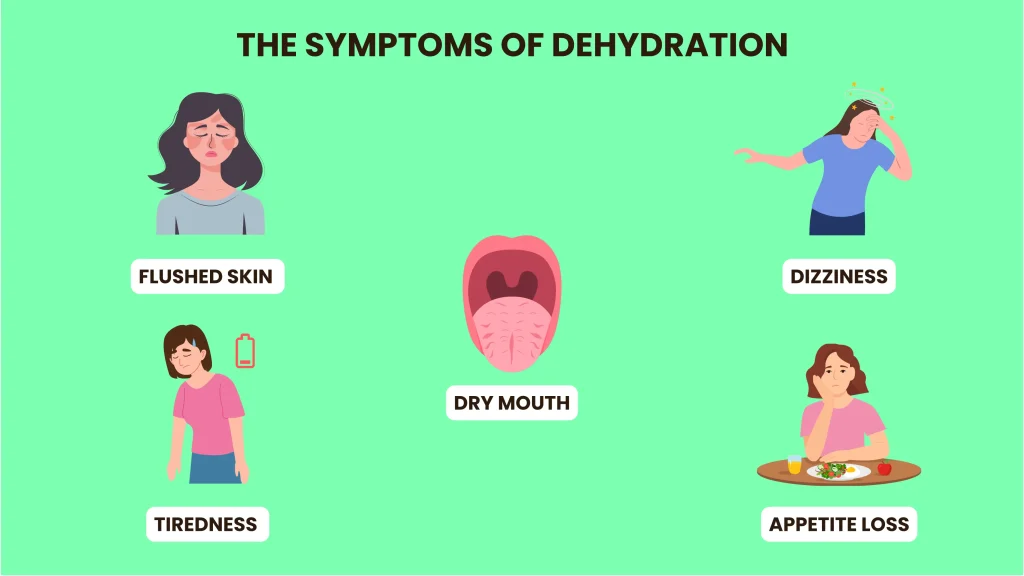 dehydration symptoms