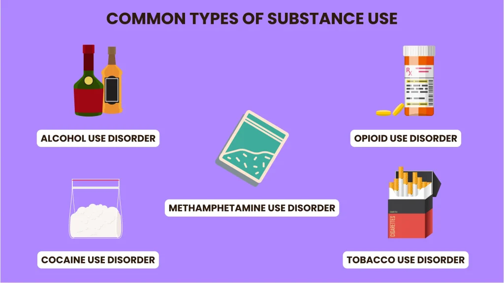 Common types of substance use