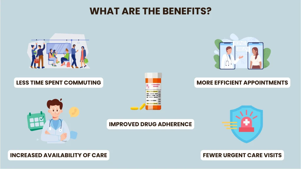 Benefits of remote patient monitoring 