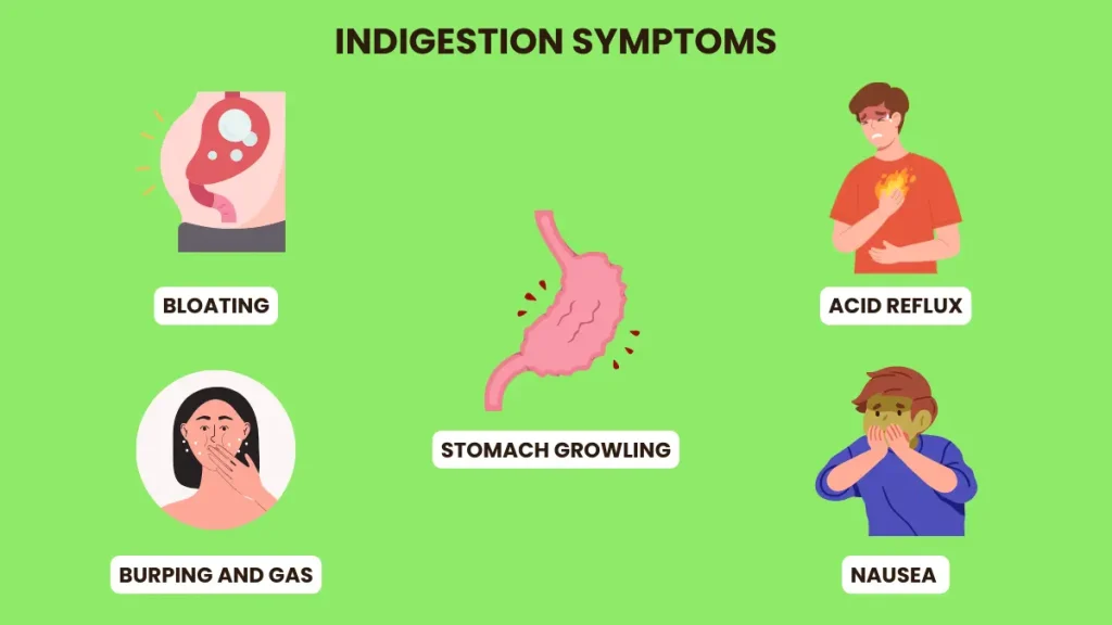 Indigestion Symptoms