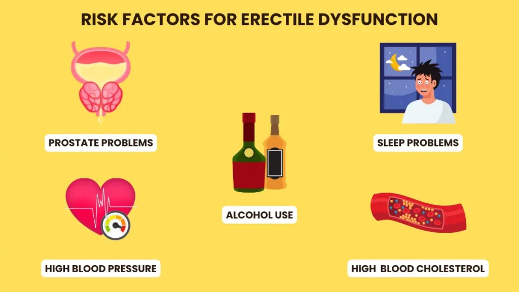 erectile dysfunction risks factors