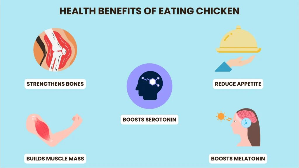 protein in chicken breast
