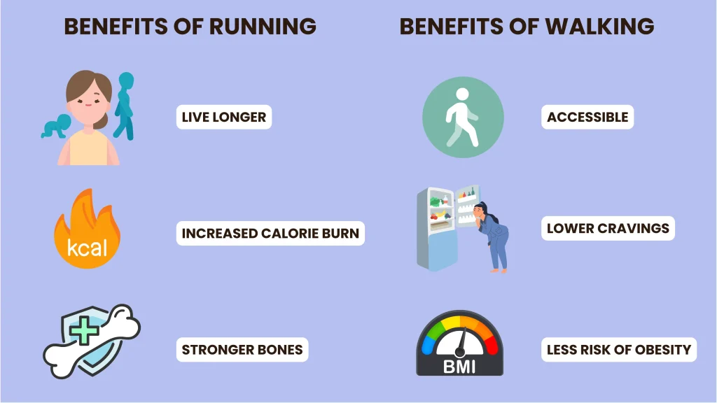 running vs walking