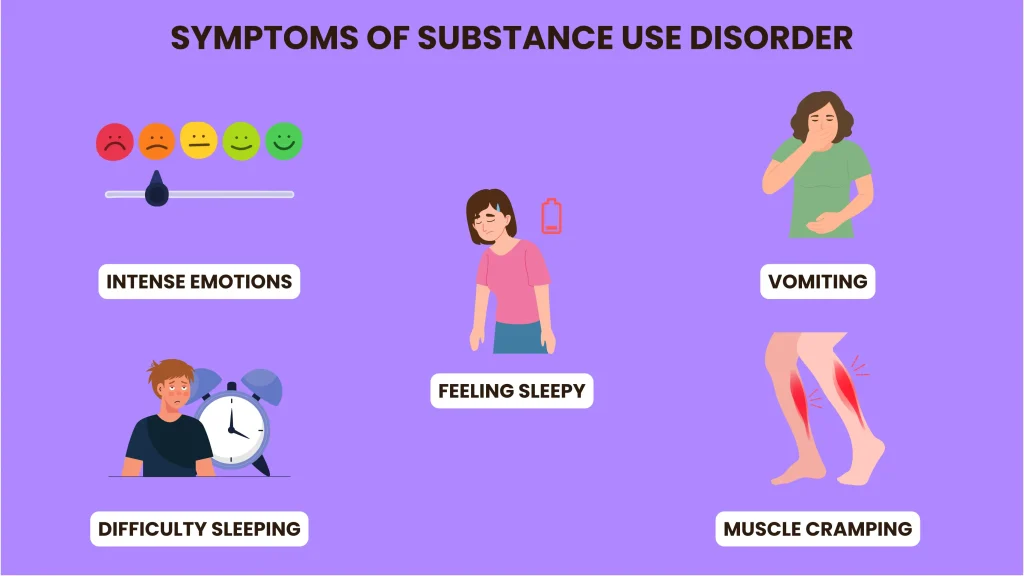 Symptoms of substance Abuse