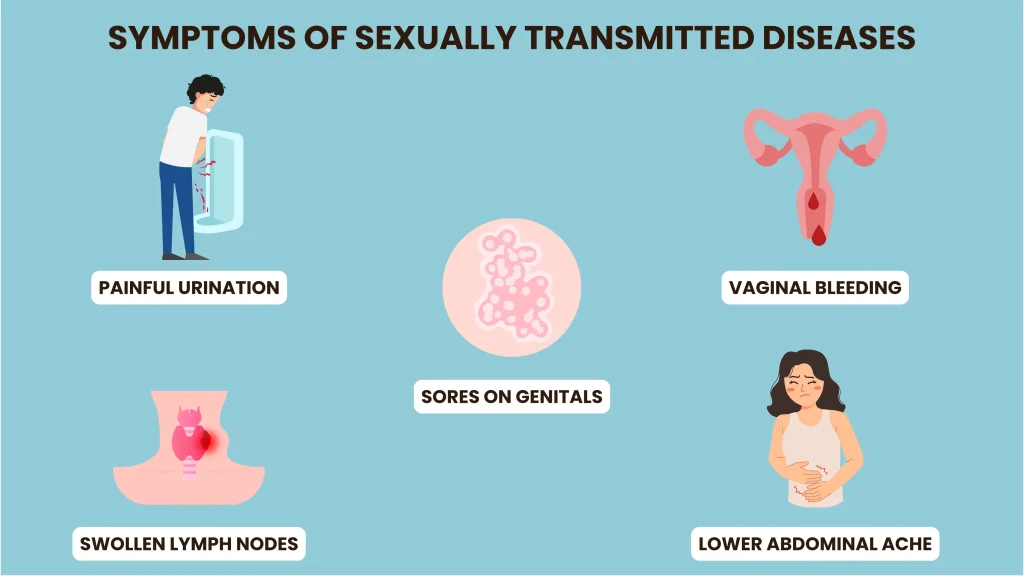 sexual disease symptoms