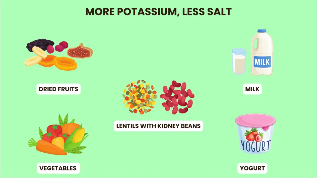 Reduce Potassium