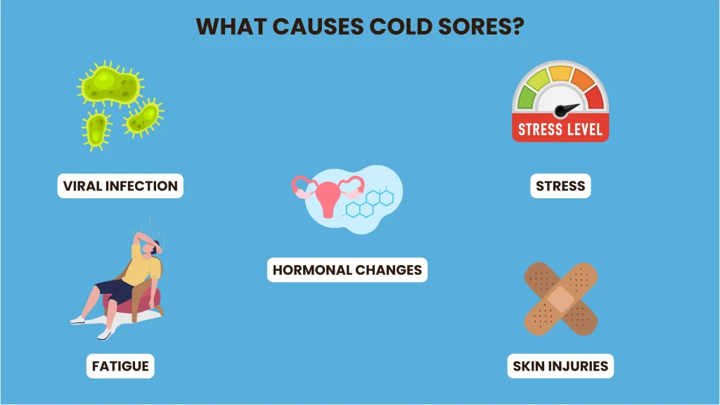 what causes cold sores