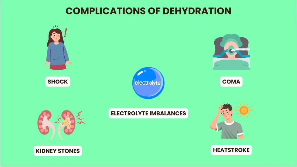 dehydration complication