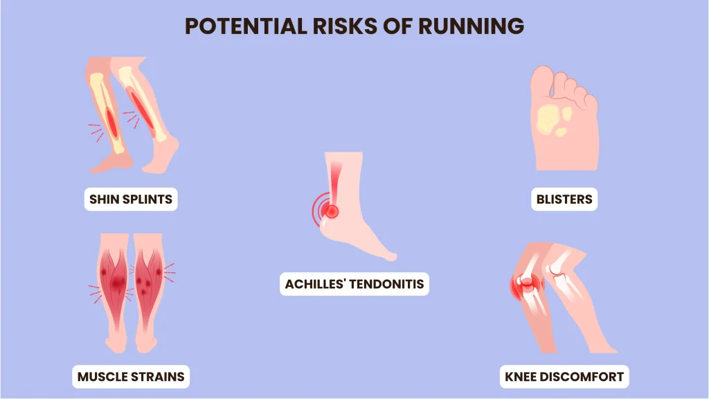 running risks