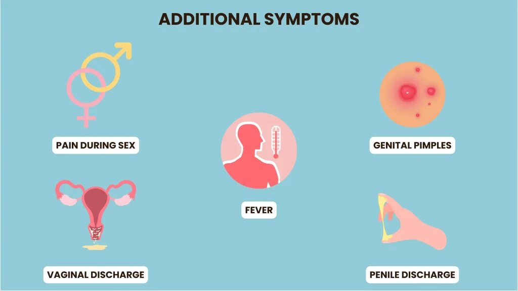 other std symptoms